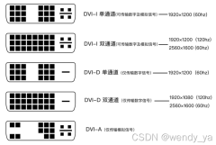 股票交易第三方接口:科普显示器VGA DVI HDMI DP等各种接口详细科普