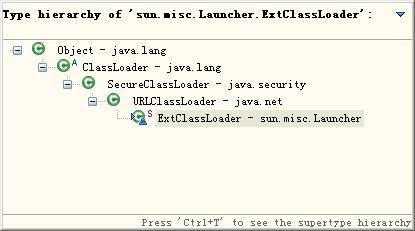 深入理解Java类加载器 一  Java类加载原理解析_Rico39 s