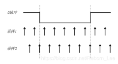 通达信接口 联动-FPGA之道 58 关于外界接口的编程思路