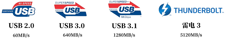 USB协议和接口梳理 Type C USB30 USB31 线序