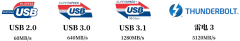 通达信期货 自动交易接口-USB协议和接口梳理 Type C USB30 USB31 线序