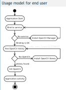 通达信或同花顺的接口调用:OpenCV4Android开发之旅 一     OpenCV24简介及 app通过Java接口调用OpenCV的示例