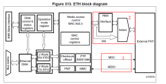 STM32网络之SMI接口