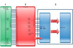 通达信 行情数据接口:LCD的接口类型详解 及接口的转换方案