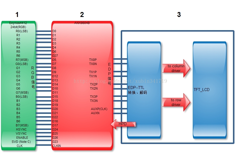 LCD的接口类型详解 及接口的转换方案