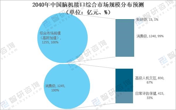 2021年中国脑机接口行业发展前景分析：应用前景广泛 市场规模的持续快速增长[图]