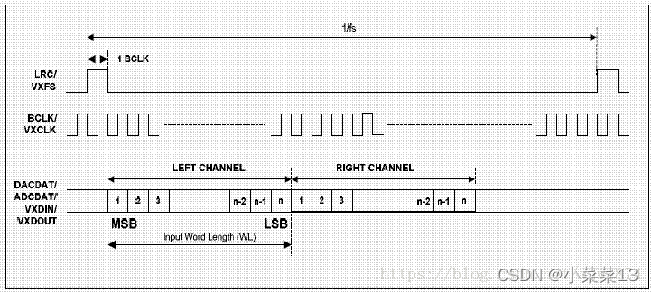 常用音频接口简介 PDM/PCM/IIS/SLIMBUS 