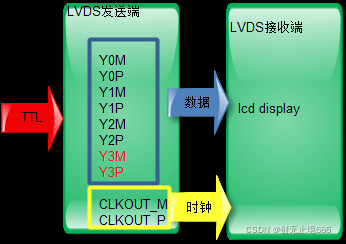 video LCD 液晶显示器 的接口 RGB接口 RGB色彩模型 颜色模型除了RGB  还有CIE  YUV 给我弄混了   RGB是
