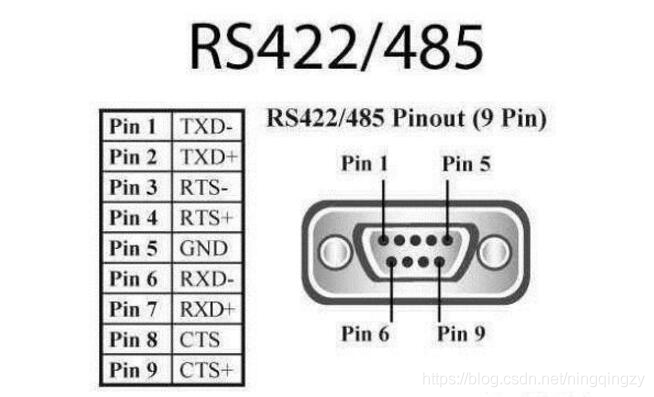 通信接口：RS 232 / RS 422 / RS 485三者概述与区别