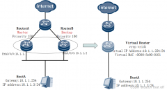 通达信的交易接口_HCIA网络基础14链路聚合和VRRP