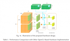 同花顺软件量化交易接口:Optimizing OpenCLBased CNN Design on FPGA with Comprehensive DSE
