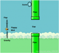 股票交易所接口:用深度强化学习玩FlappyBird