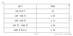 通达信有数据接口吗:广州融资融券利率最低多少5%？哪个券商最低？支持量化交