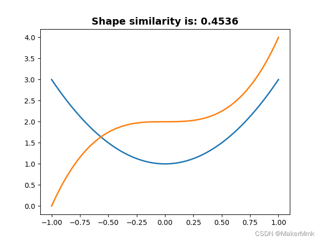 基于弗雷歇距离的曲线/形状相似度计算方法