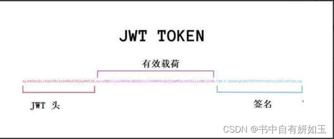.NET CORE 3.1 继承JWT鉴权和授权