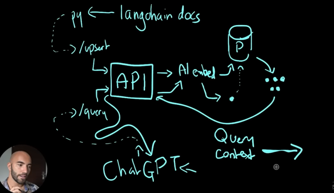 ChatGPT 开源了第一款插件 都来学习一下源码吧