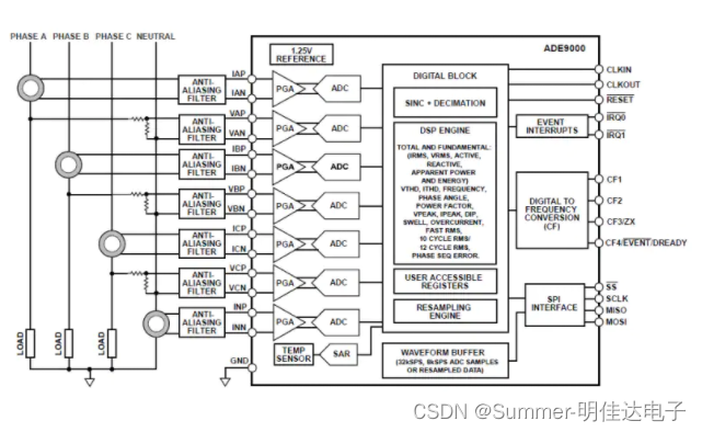 CC2564CRVMR无线音频解决方案ADE9000ACPZ模拟前端  电路图FLASH  NOR