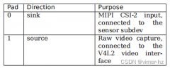 1.1.6.9 Intel Image Processing Unit 3  Imaging Unit  driver